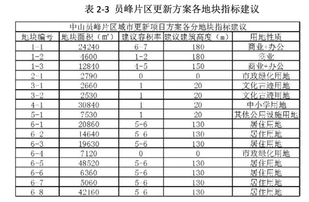 人口容纳量_种群的环境容纳量(3)