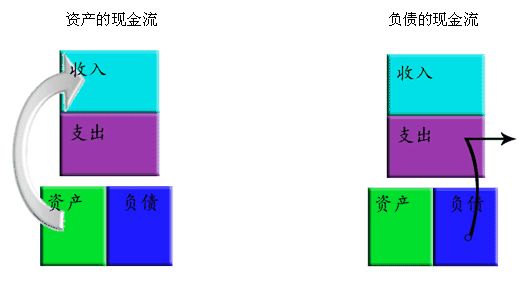 負債多少會影響你的貸款？ 台灣新聞 第4張