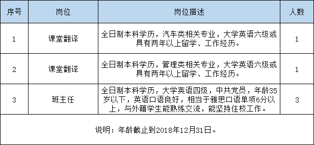 人事招聘计划_1533人 虎年第一波招聘来了(3)