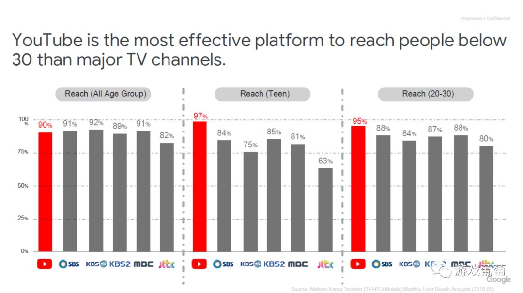 youtube未来十大gdp_早就开始做直播的YouTube,刚刚把它加入到App里(3)