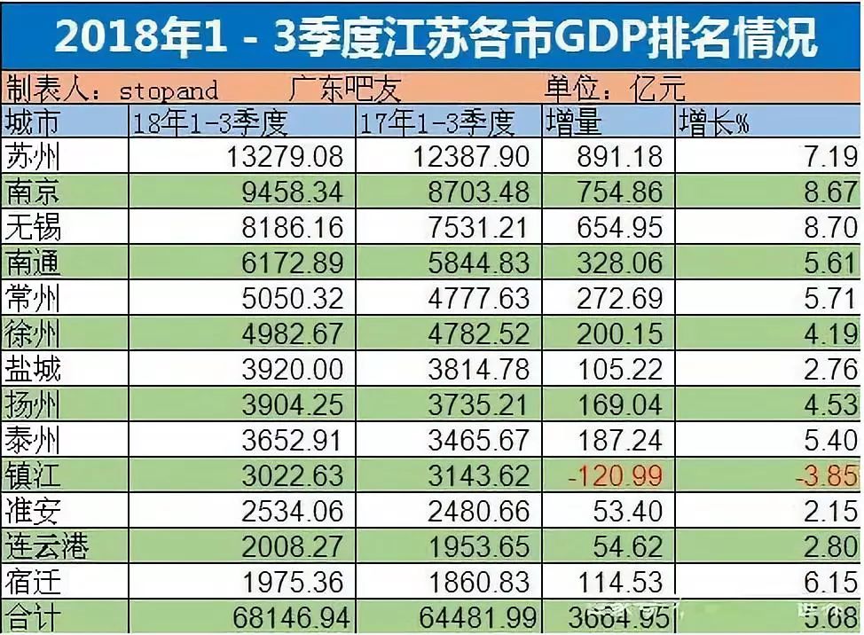 江苏地级市gdp(2)