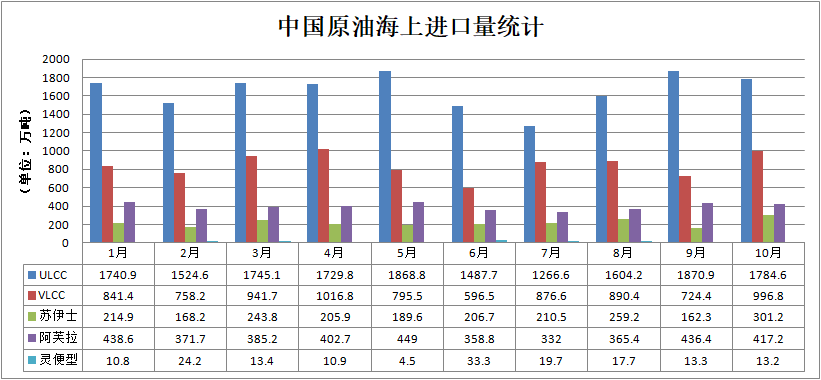 禁油令下,中东这些石油大亨都在干啥?