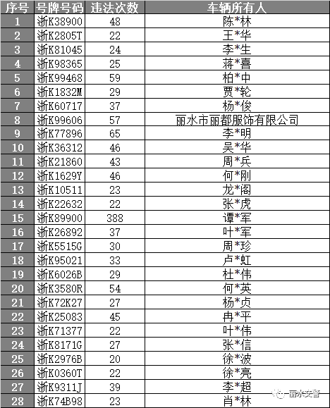 晋云人口_今日缙云 2017年末缙云县户籍人口46.89万人 缙云要买房的速看 下个月(2)