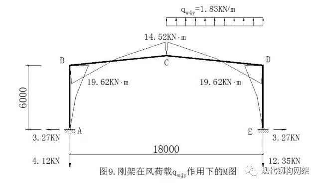 单层钢结构厂房--结构计算