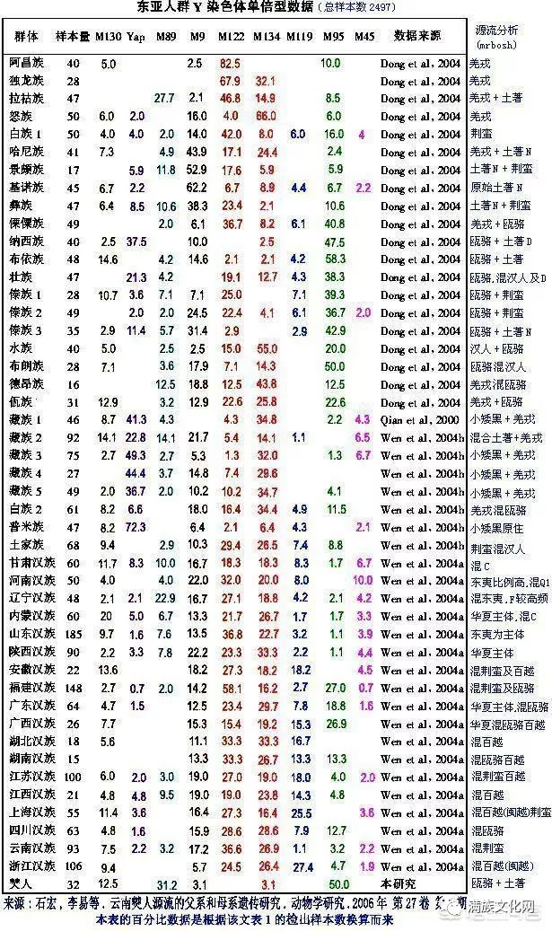 2017汉族人口_世界上汉族人口有多少