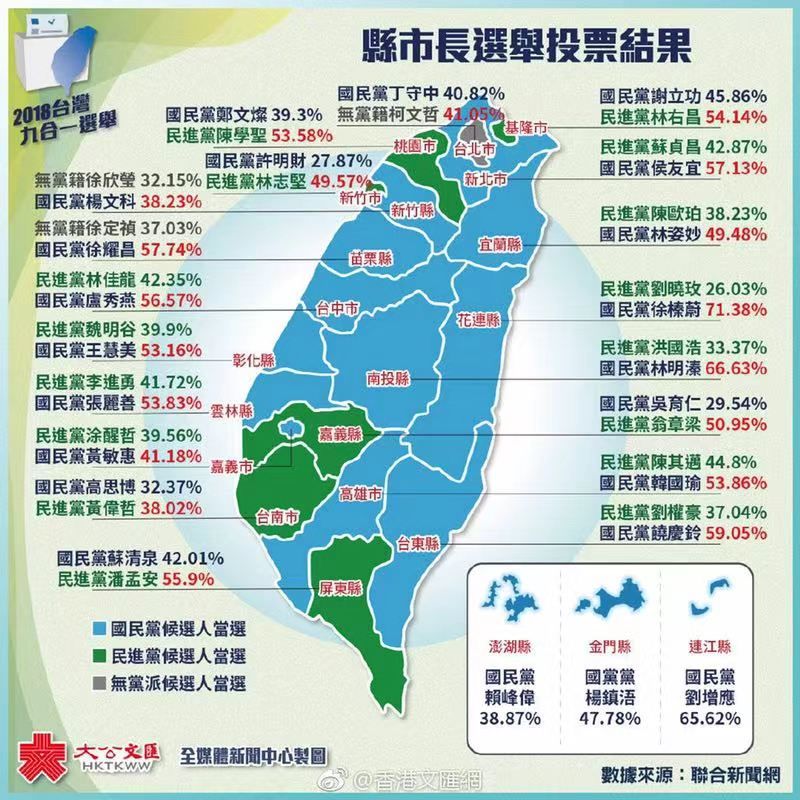 台湾各市人口_台湾人口密度图(3)