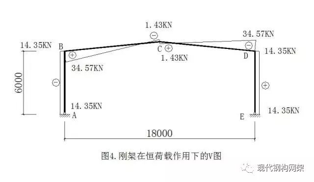 单层钢结构厂房结构计算