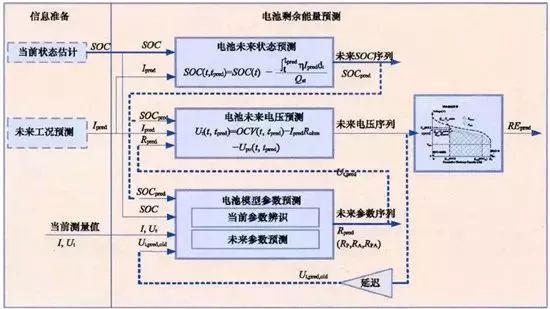 知薦 | 解析BMS關鍵技術（完全篇） 科技 第25張