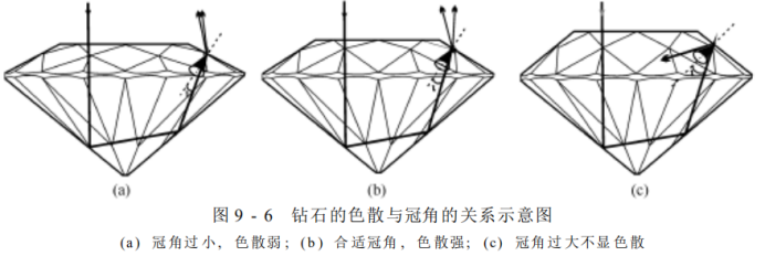 珠宝知识172:钻石选购篇(十六:为什么圆钻比异形钻贵?