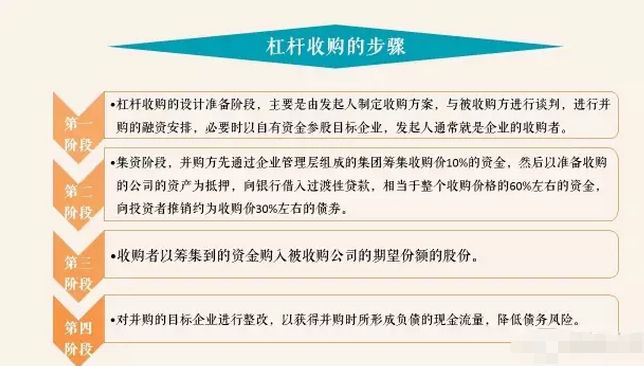 【乾貨】杠桿收購的歷史和案例 台灣新聞 第3張