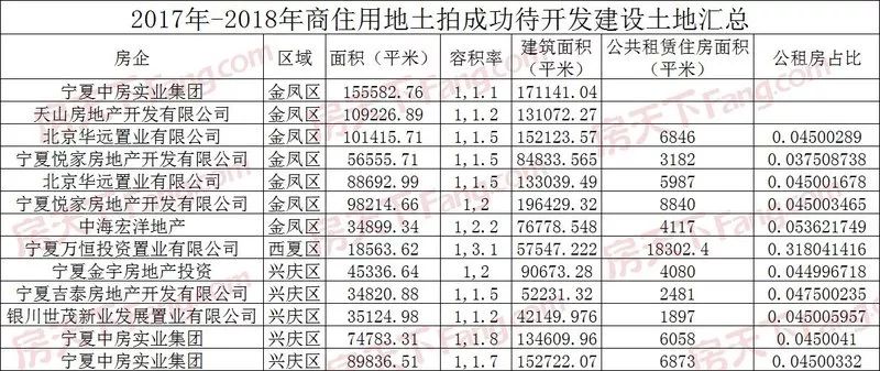 宁夏居住人口报表_宁夏大学