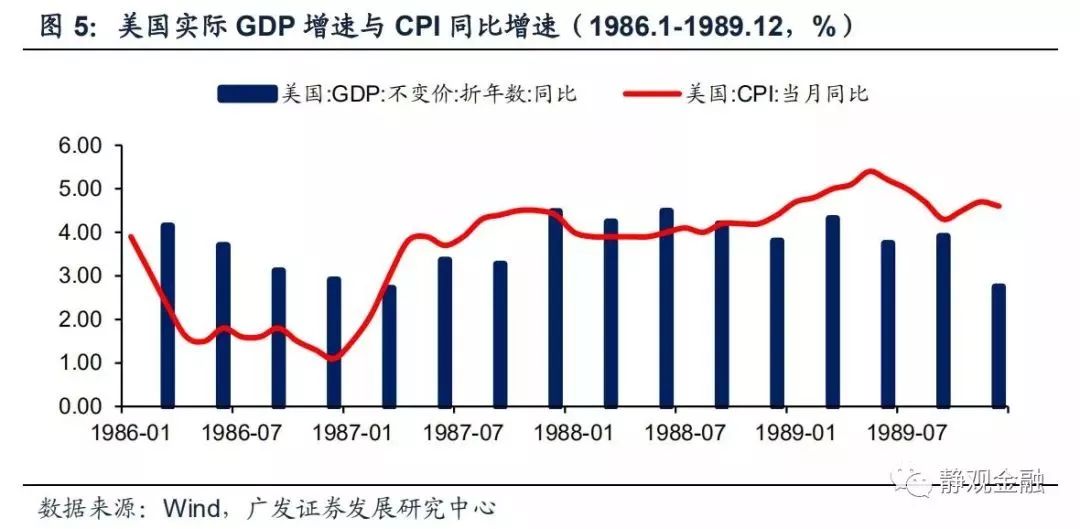 gdp和消费的关系(3)