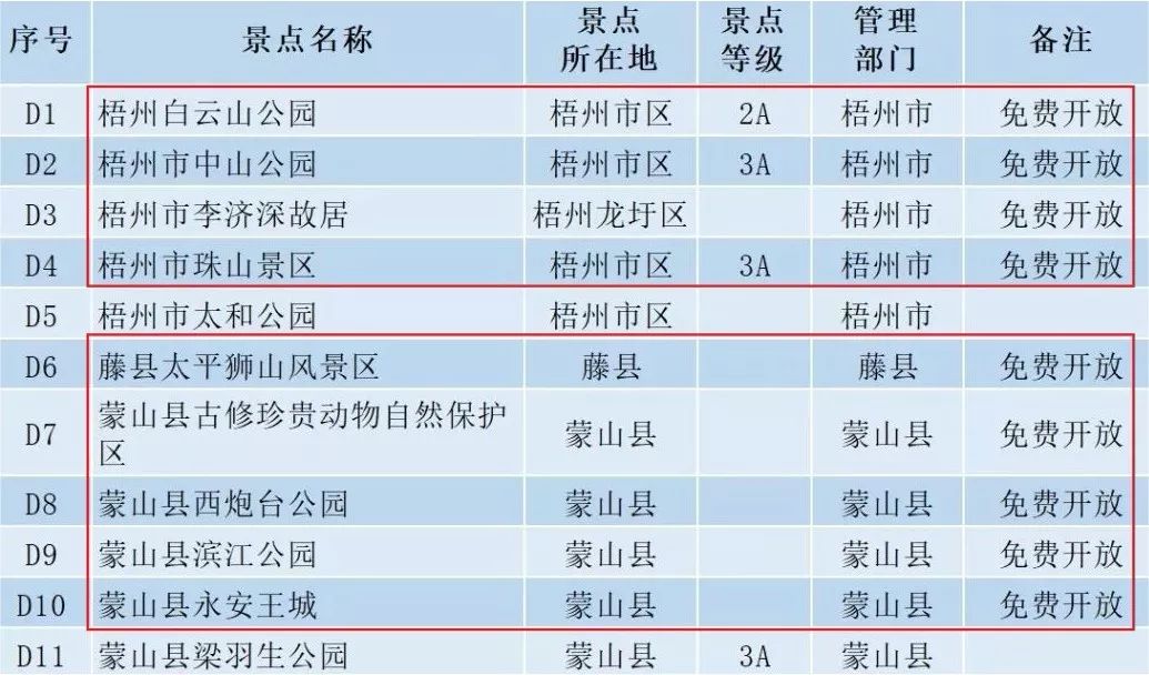 广西这108个景区统统免费,梧州9个景区也在免单内,不知道你就亏大了!