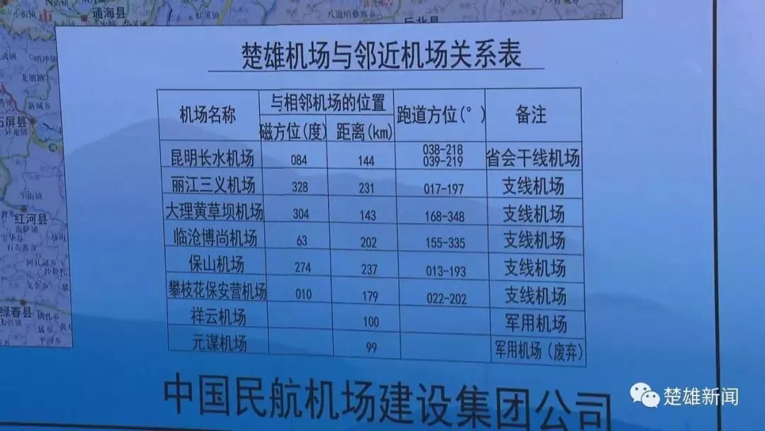 楚雄民用机场项目选址报告通过评审