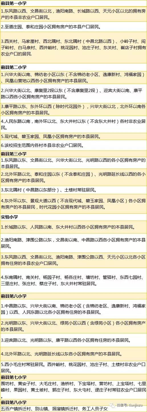 武清区如有遗漏,还请在留言板留言,谢谢!幸福生活靠大家!