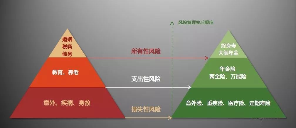 如何做家庭财富风险管理方案