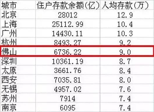 佛山人口多少_重磅 广佛同城发展报告发布 广佛携手这些数据刷新你的认知