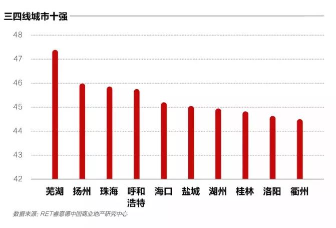 兰州gdp能不能超越芜湖_滁州的GDP增长成安徽最大黑马,未来总量能否超越会超过芜湖吗