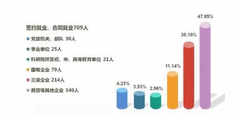 gdp本科(2)