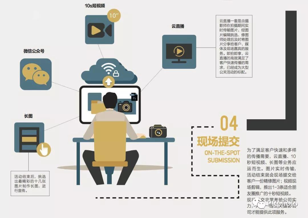 一晚上出10条10秒短视频,prphoto的团队效率简直炸裂有没有?