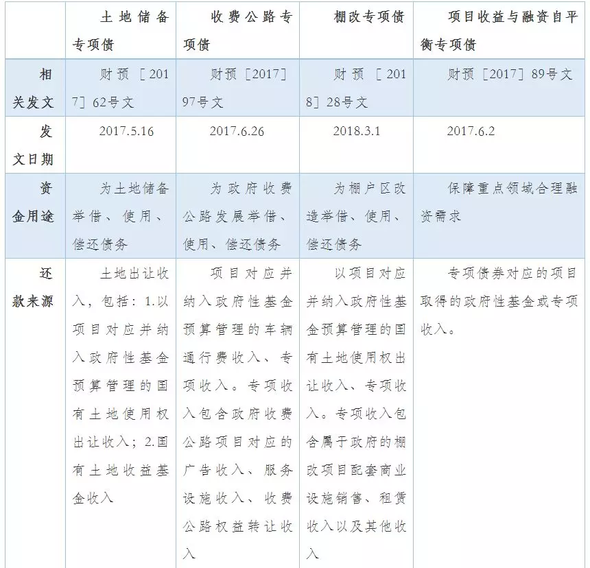 专项扶贫基金是否计入gdp_体育扶贫基金(2)