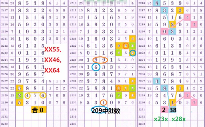 【特区加急】加急信息圈中2组二定x31xx,xx10,心水组合圈中三定53x0