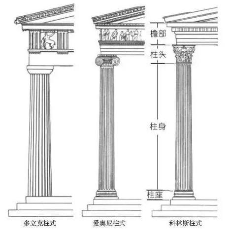 古希腊建筑的风格及雕塑风格