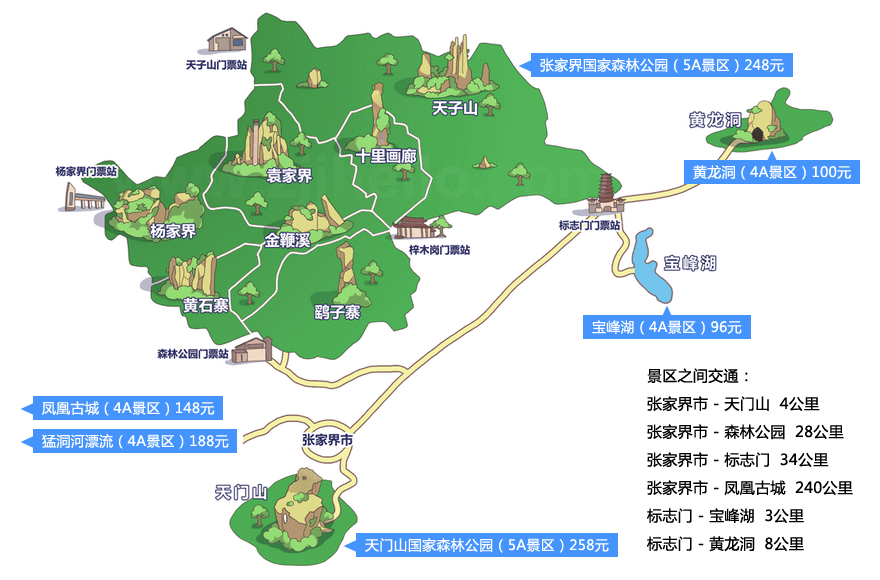 q:张家界天门山和天子山是同一个地方吗?