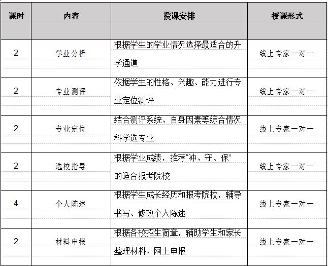 浙江高考:高校自主招生、三位一体面试培训班