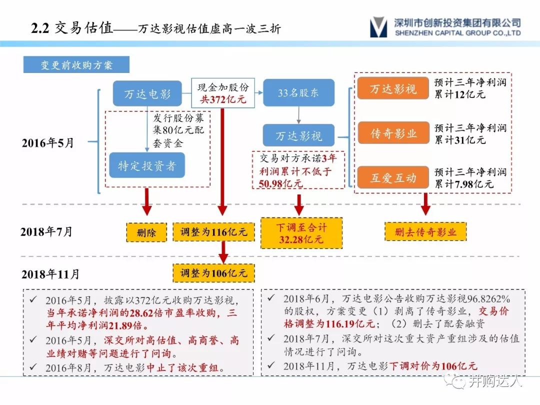 并购交易结构设计及融资安排(ppt)