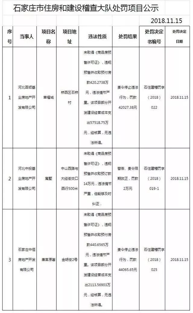 石家庄现居住人口摸底调查表_石家庄地区人口分布图(3)