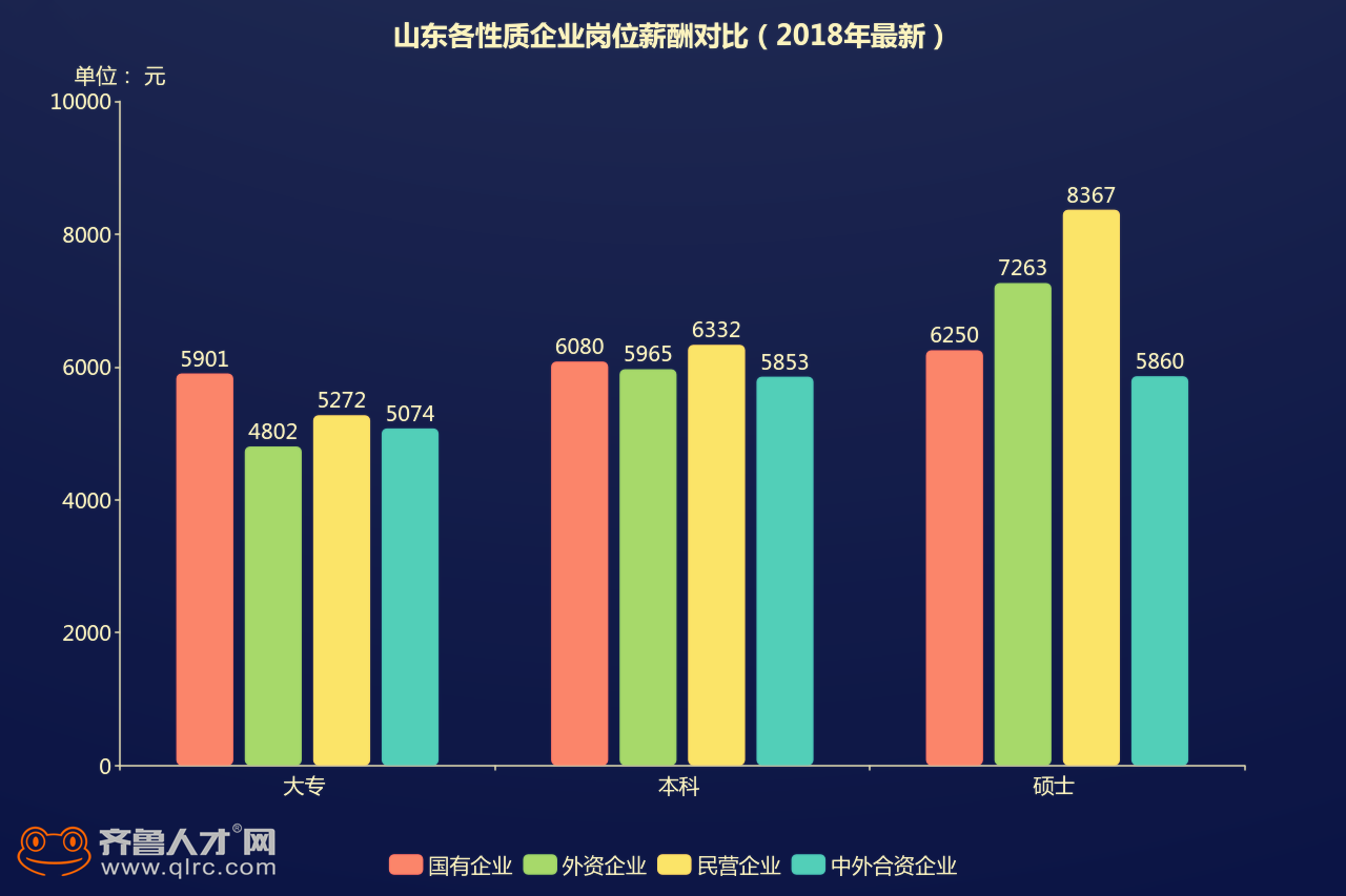 招聘大数据_解读餐饮行业招聘大数据 需求最大的职位为服务员(3)