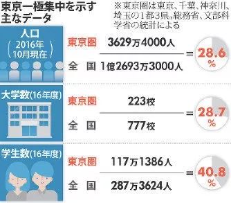 新增人口补助_人口老龄化