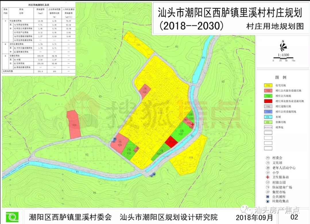 65亩)项目名称:汕头市潮阳区西胪镇里溪村村庄规划(2018-2030)申请