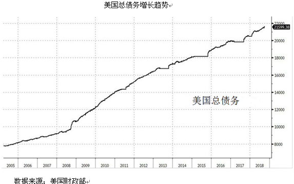 美国gdp为什么高(3)