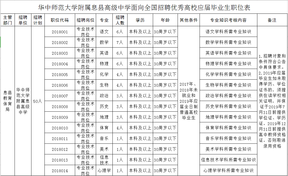 2018年华中师范大学附属息县高级中学公开招聘优秀高校应届毕业生公告