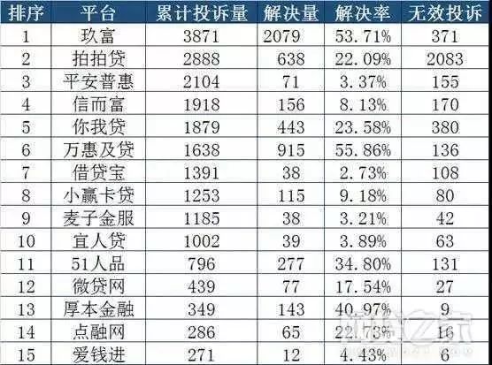 百家娃人口排名_百家姓氏大全排名图片(2)