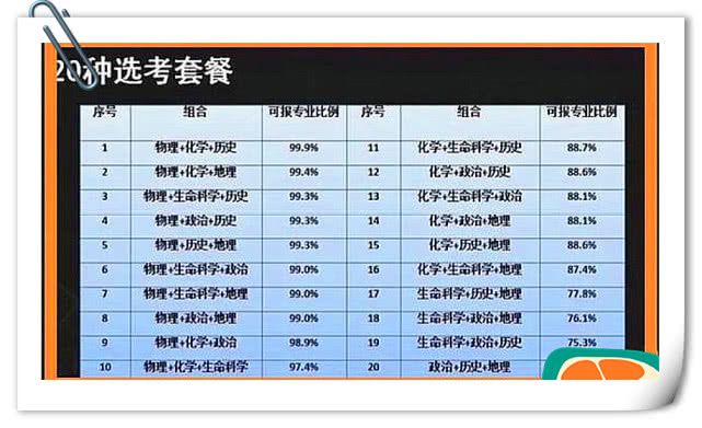 高一考试总分1050，孩子考了780分，这个成绩能考上一本吗？