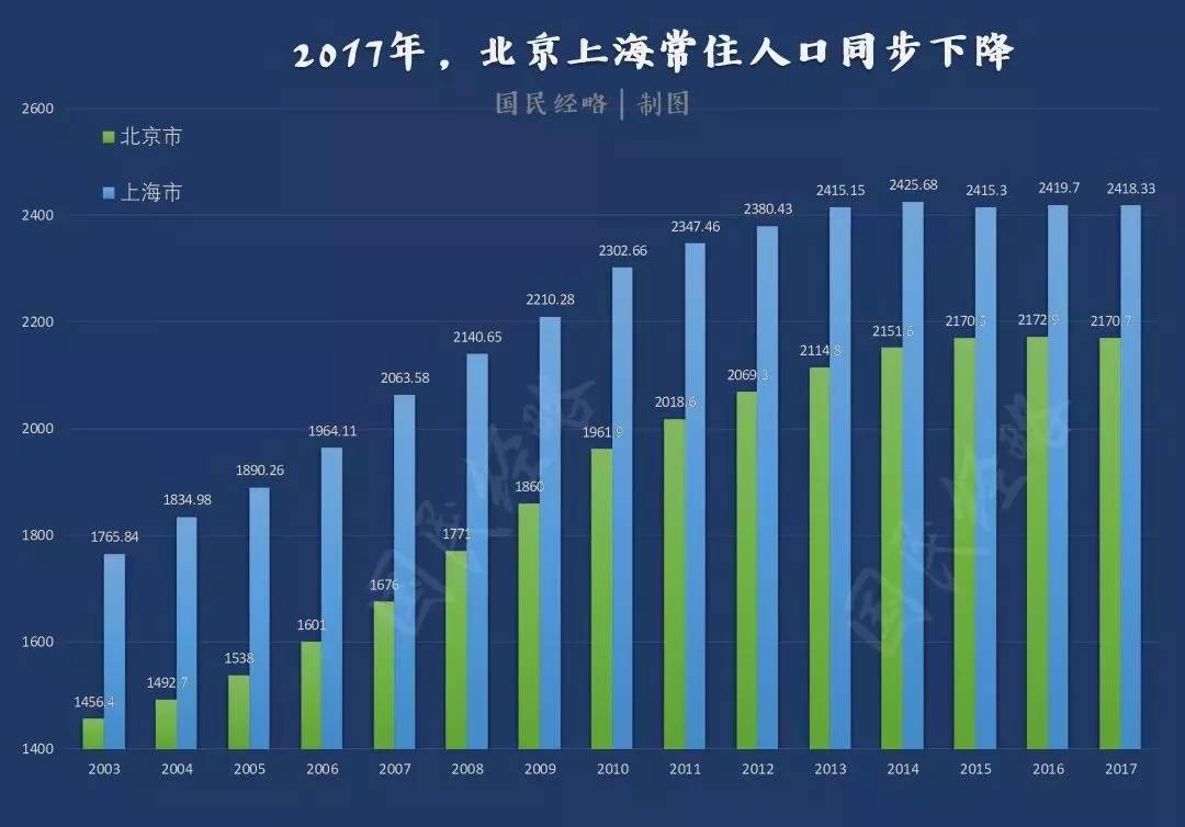 人口负增长_中国人口负增长前瞻