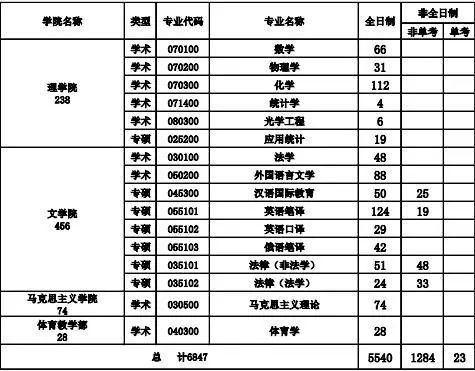 南京人口最新数量_外来流入人口加快 到2020年末南京人口总量达910万人(3)