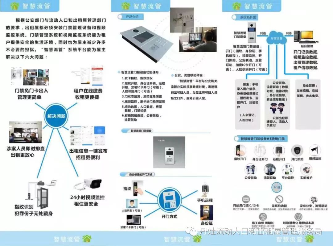 流动人口和出租屋综合管理系统_流动人口管理宣传展板(3)