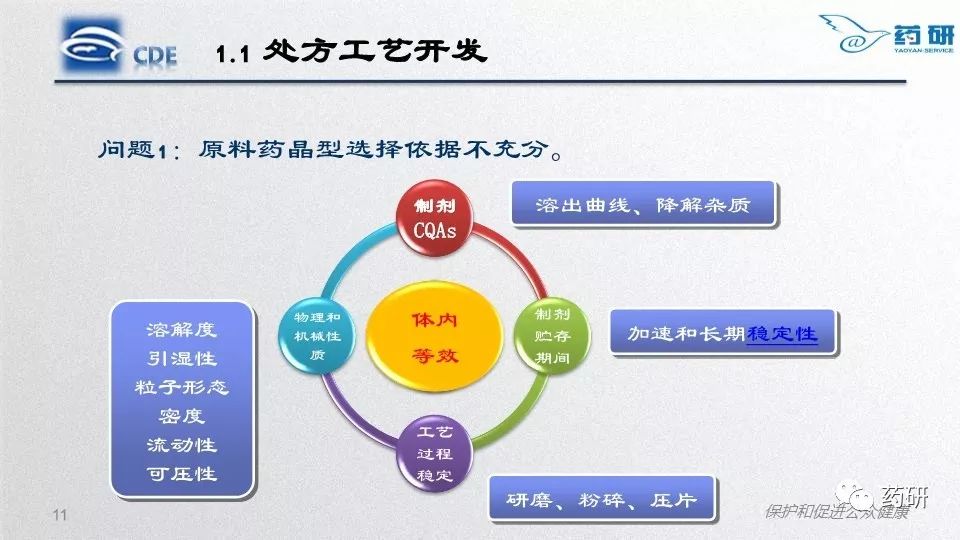 7仿制药口服固体制剂质量和疗效一致性评价药学审评案例分析