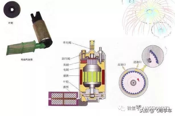 从零开始学汽车维修,第14天,燃油供给系统的认识参照细节