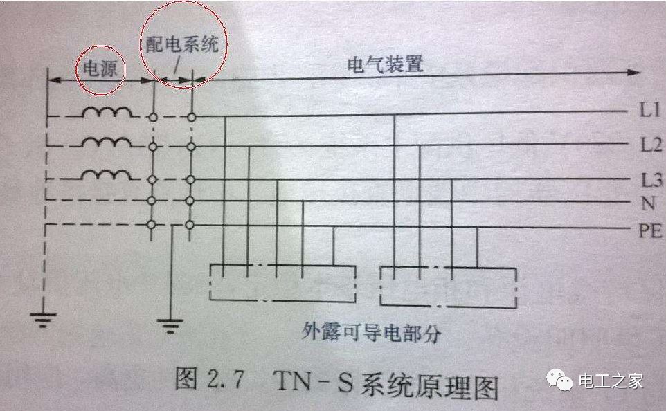 tn-c系统 tn-c-s系统 tn-s系统使用广义上无区别!