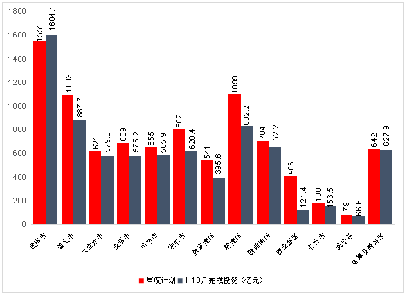 六盘水的gdp占全省的第几位_最新 全国城市GDP百强榜出炉 佛山超越众多省会城市,排在