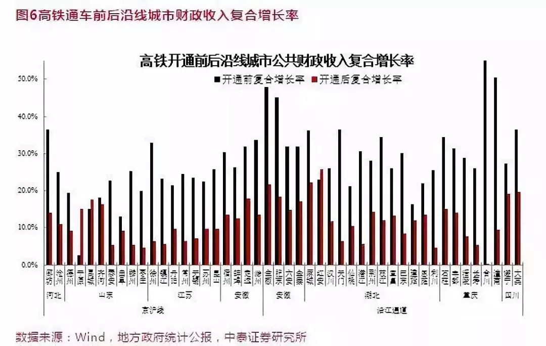 拉个三人口_人口普查(3)