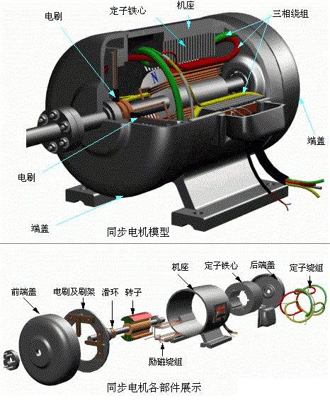 同步电机来源:驱动视界
