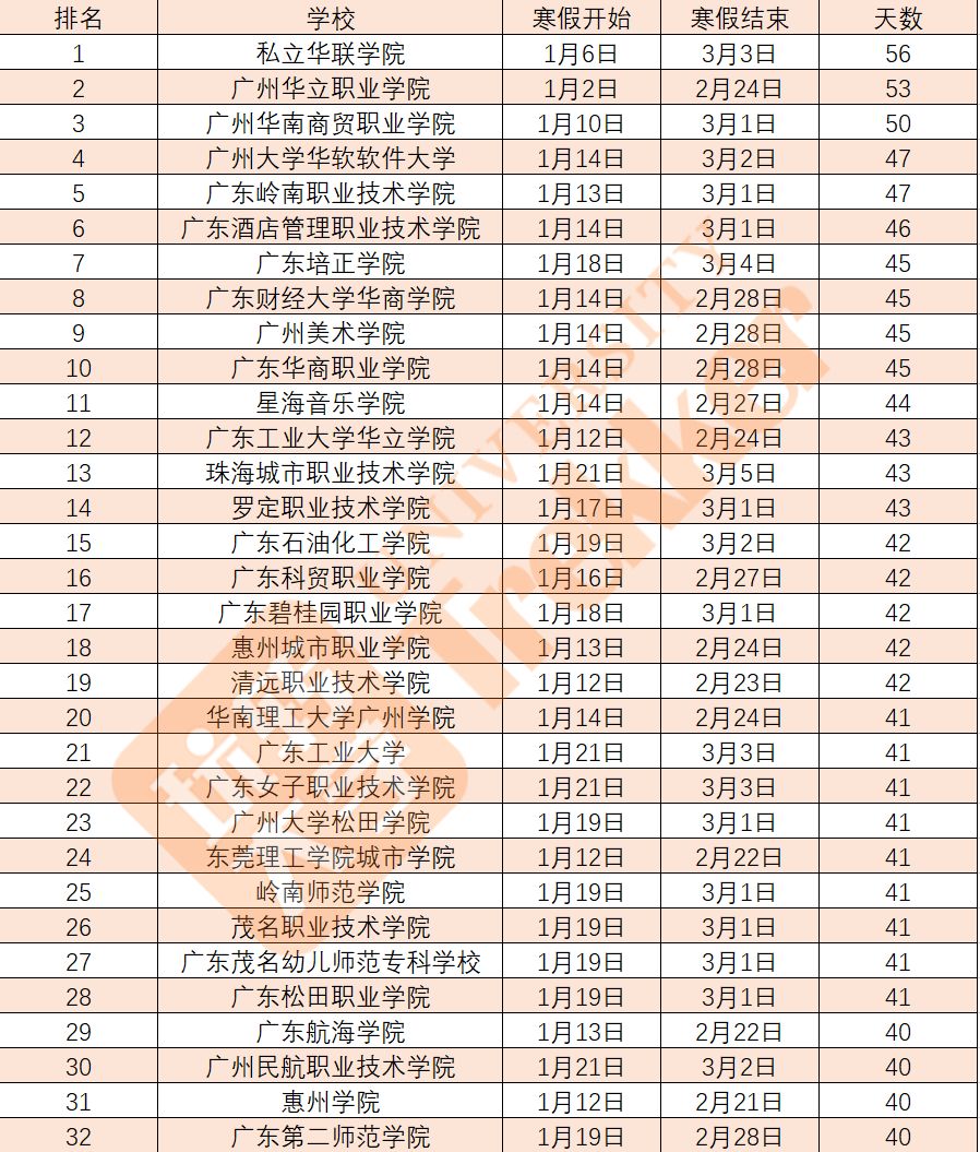 2019年高校排行榜_2019年最新高校榜单 高职高专排行榜 TOP1000