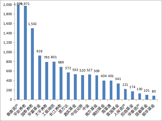 合数gdp(3)