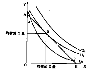 为了实现最大的效用,消费者应该选择最优的商品组合,使得两商品的边际